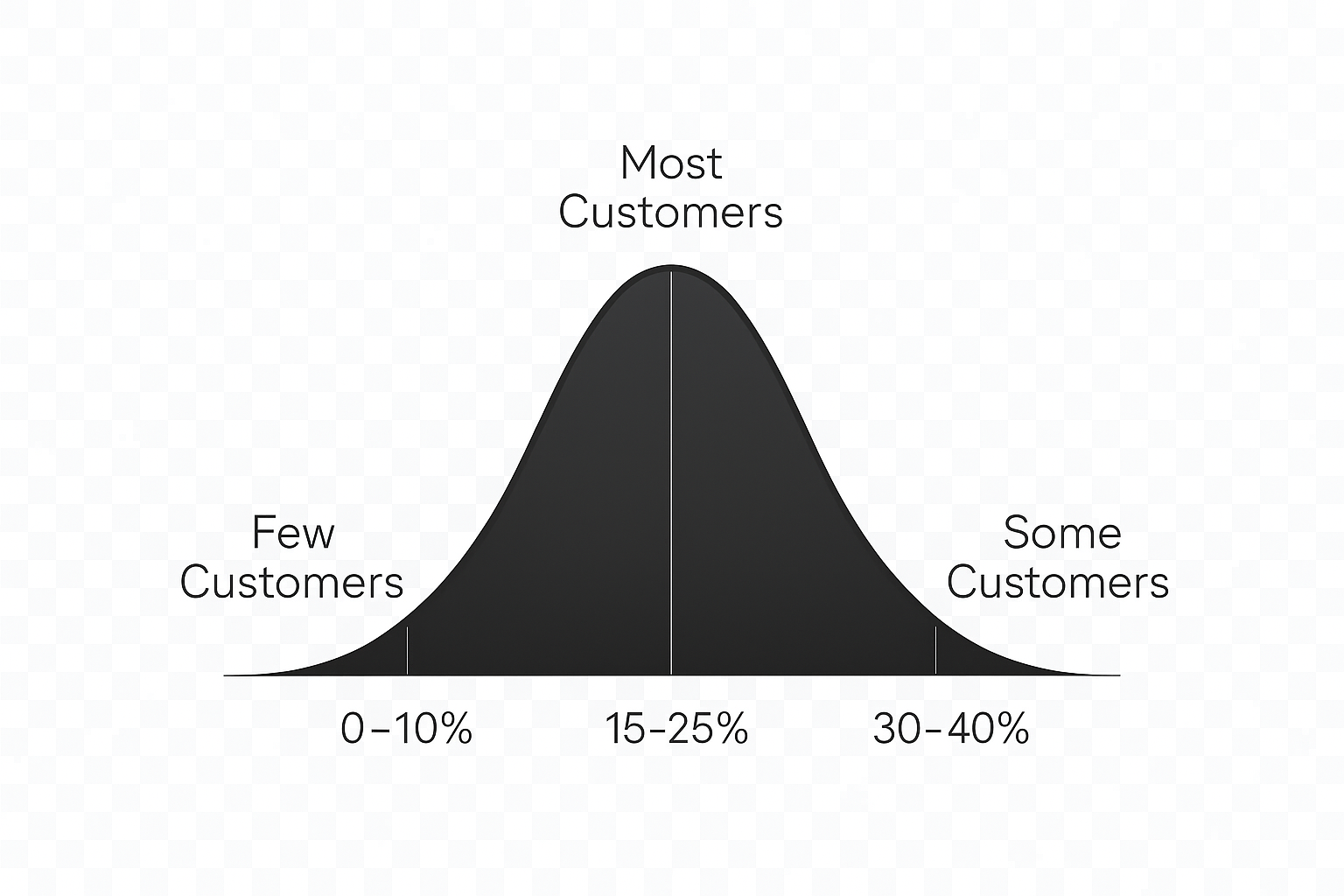 Engineer calibrating a water meter